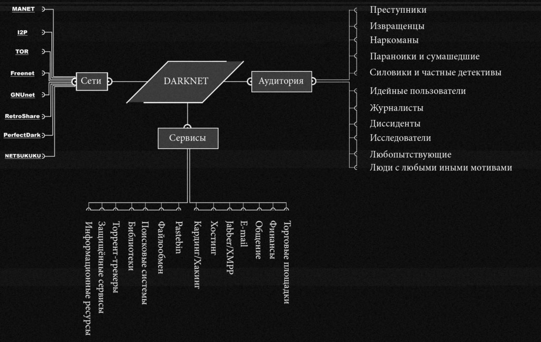 Сайт кракен через тор